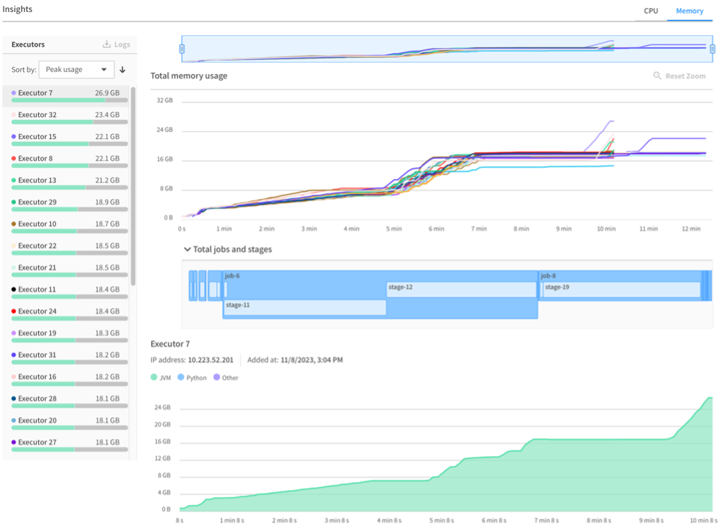 Figure 2: OfAS metric console: Executors Memory Usage Over Time