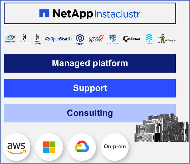 Figure 5: Intelligent, open– source, application data infrastructure
