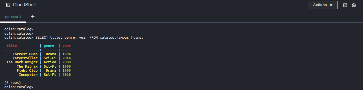 Read data - terminal view