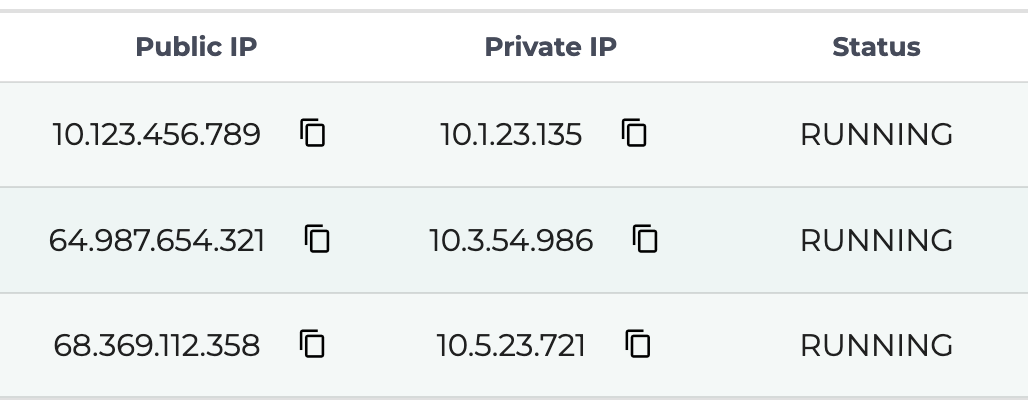 Some of the details for the nodes in the cluster